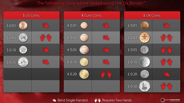 OX Bender™ (Gimmick and Online Instructions) by Menny Lindenfeld - Trick - Got Magic?